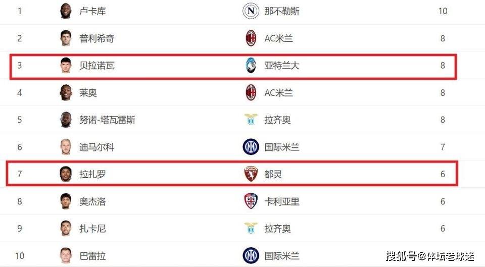 意甲联赛中出现多例精彩助攻集锦 意甲联赛中出现多例精彩助攻集锦