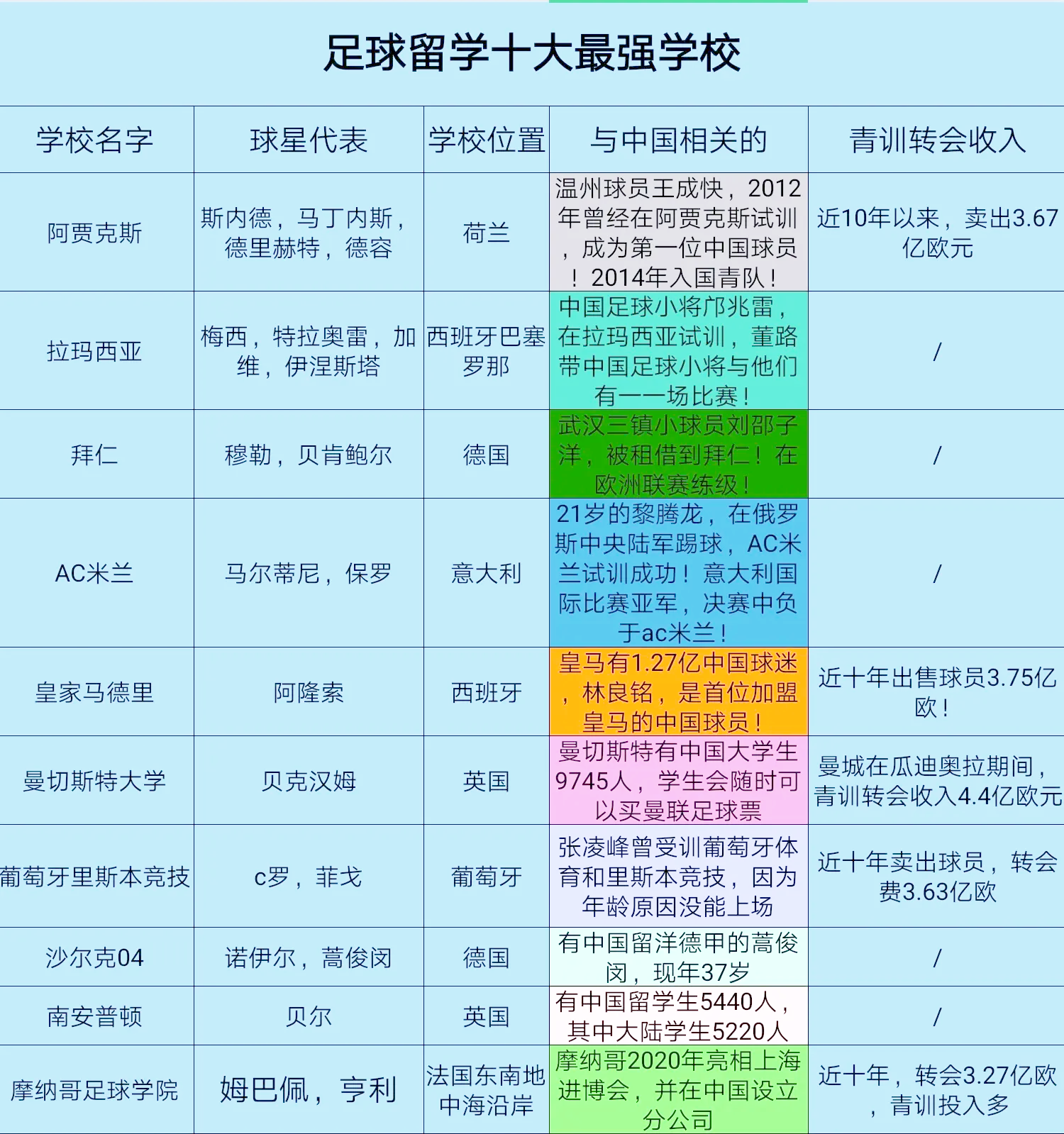 近期国际足坛赛事对中国足球影响分析 近期国际足坛赛事对中国足球影响分析
